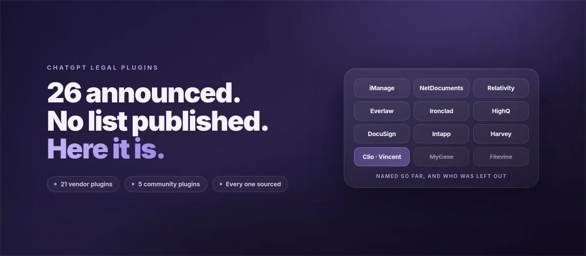 Every ChatGPT Legal Plugin Announced With Astra for Law, Listed