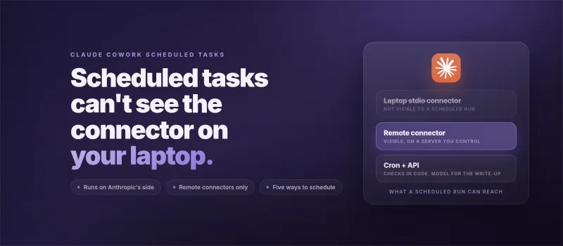 Cowork Scheduled Tasks Can't See the Connector on Your Laptop
