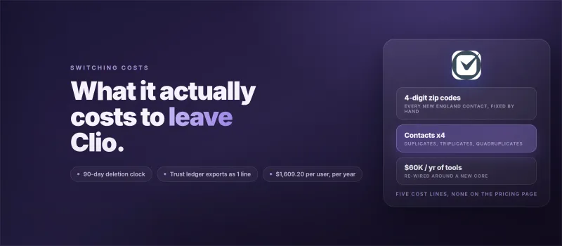 What It Actually Costs to Leave Clio