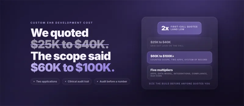We Quoted $25K to $40K for an EHR That Was Really $60K to $100K