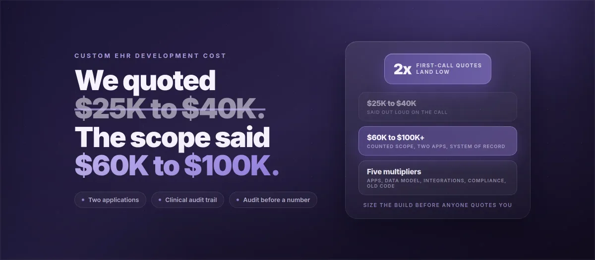 We Quoted $25K to $40K for an EHR That Was Really $60K to $100K