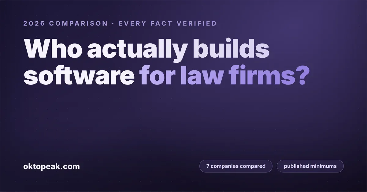 Best Law Firm Software Development Companies (2026): An Honest Comparison