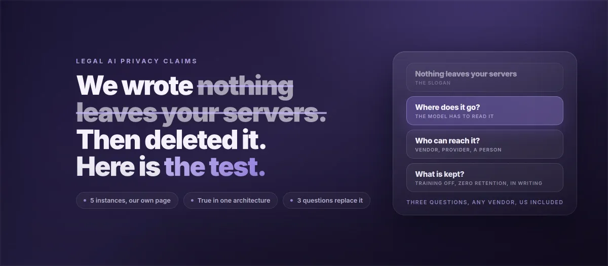 We Published 'Nothing Leaves Your Servers', Then Deleted It From Five Places. Here Is the Test
