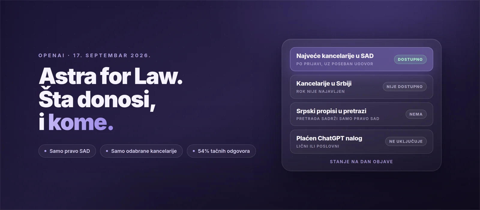 Astra for Law: ko ima pristup, a ko nema. Najveće kancelarije u SAD imaju, kancelarije u Srbiji nemaju, a srpskih propisa u pretrazi nema.
