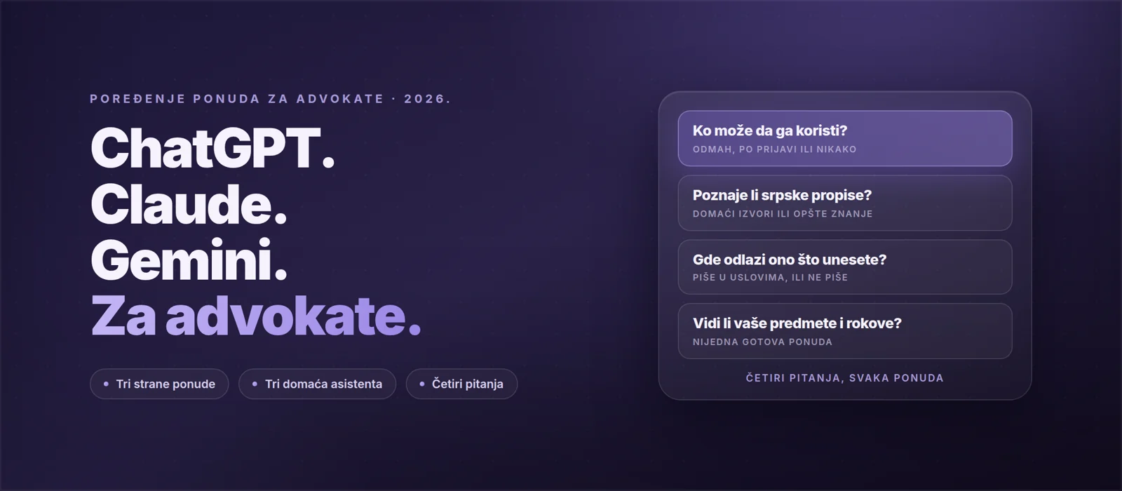 ChatGPT, Claude i Gemini za advokate: četiri pitanja za svaku ponudu. Ko može da je koristi, poznaje li srpske propise, gde odlazi uneto i vidi li predmete kancelarije.