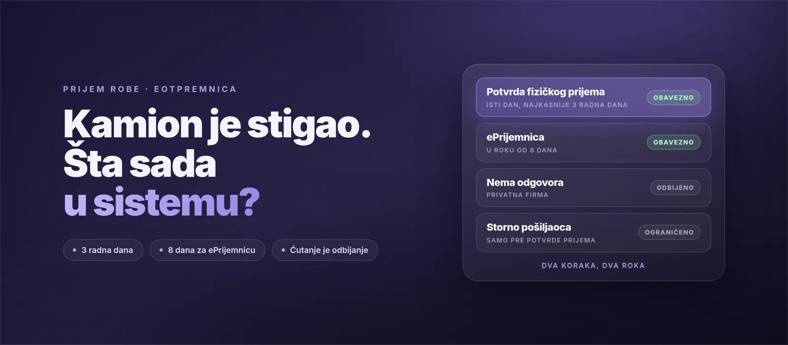 ePrijemnica u magacinu: kamion na rampi, magacioner broji robu i telefonom potvrđuje prijem eOtpremnice u dva koraka, fizički prijem i prijemnica.