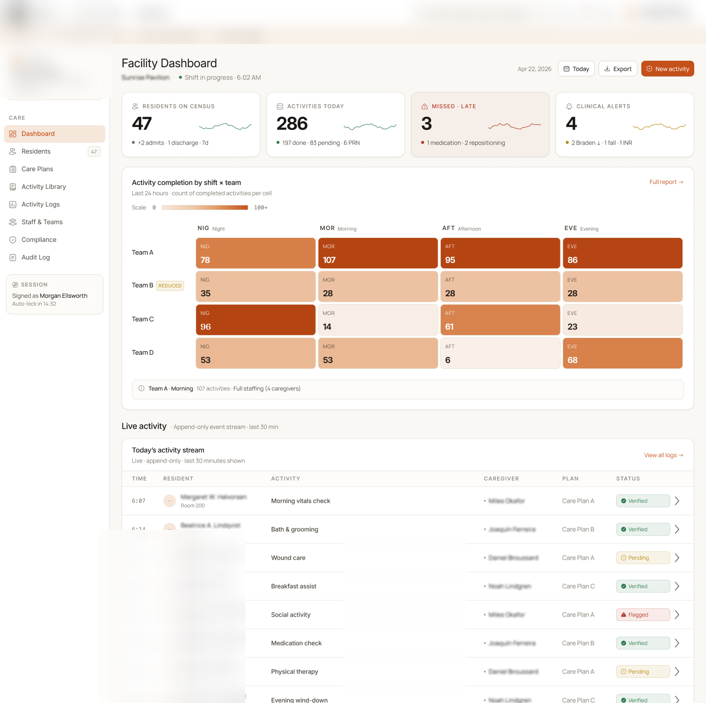 Placement coordinator case list showing demo cases with lifecycle status, priority, and days open