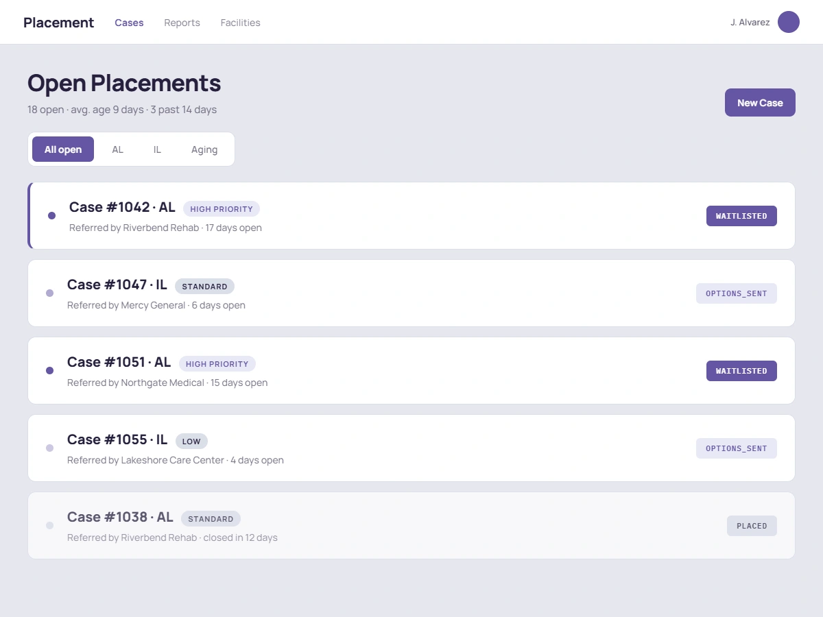 Placement coordinator case list showing demo cases with lifecycle status, priority, and days open